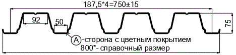 Фото: Профнастил Н75 х 750 - A (ПЭ-01-5005-0.65) в Подольске